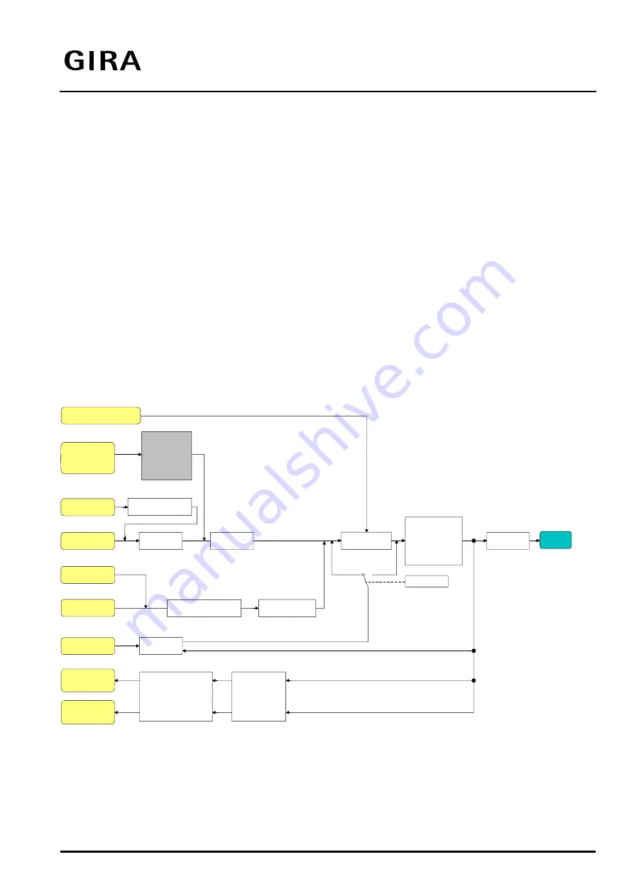 Gira DALI Gateway Product Documentation Download Page 76