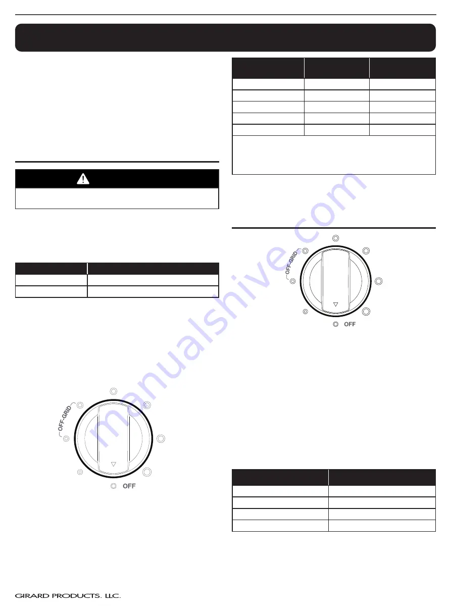 Girard Products 2022071754 User Manual Download Page 7