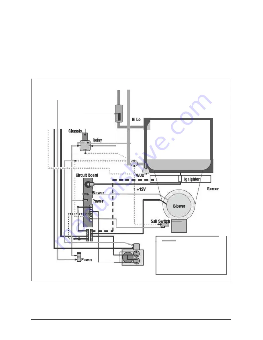 Girard Products WUD Owner'S Manual Download Page 9