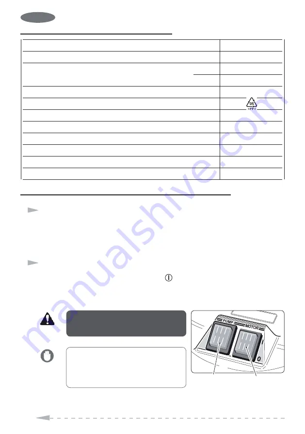 Gisowatt Lavamatic TI GSW 5 Instruction Manual Download Page 66