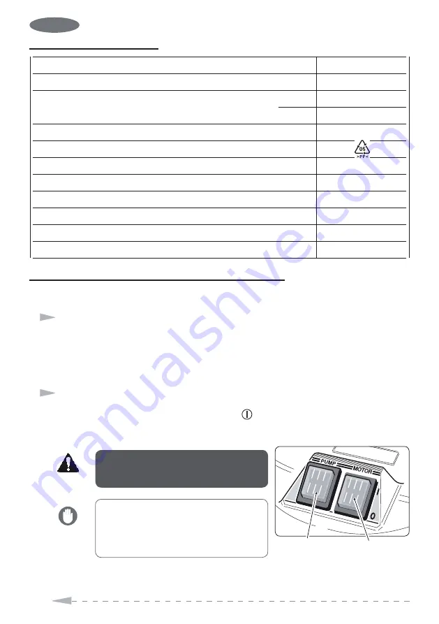 Gisowatt Lavamatic TI GSW 5 Instruction Manual Download Page 102