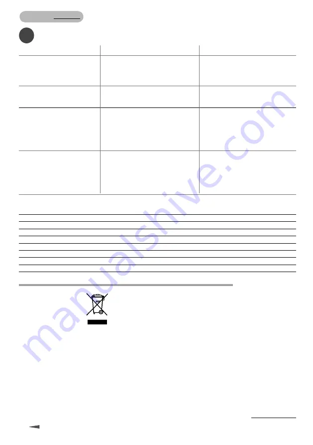 Gisowatt ProfiClean PC 20 Instruction Manual Download Page 18