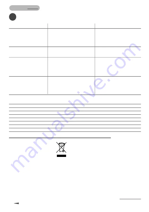 Gisowatt ProfiClean PC 20 Instruction Manual Download Page 30