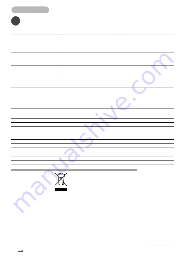 Gisowatt ProfiClean PC 20 Instruction Manual Download Page 36