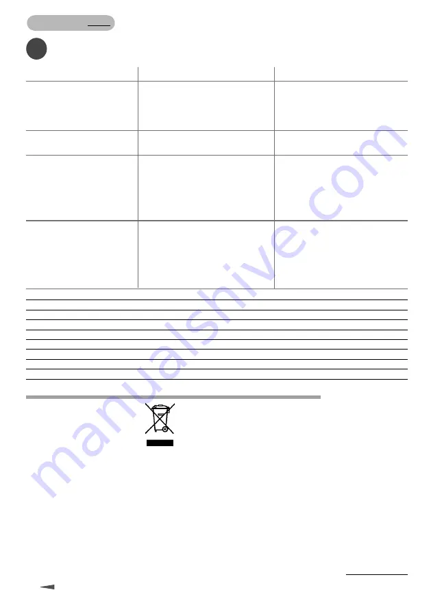 Gisowatt ProfiClean PC 20 Instruction Manual Download Page 42