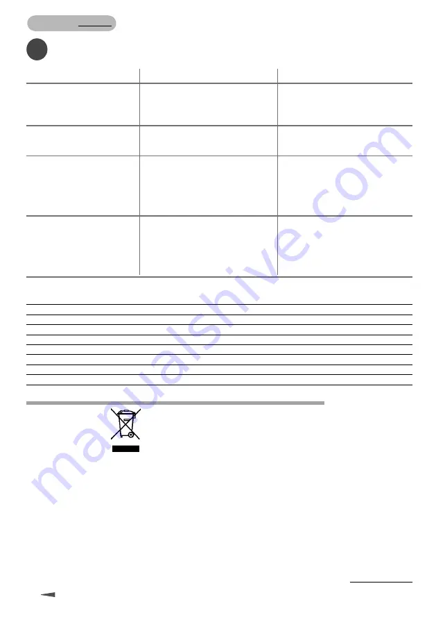 Gisowatt ProfiClean PC 20 Instruction Manual Download Page 54