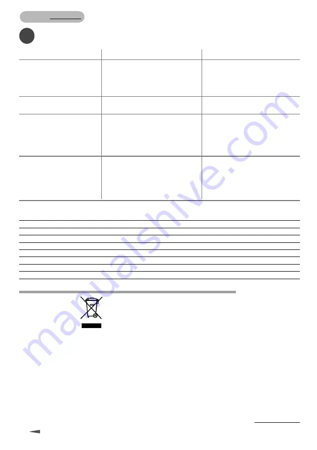 Gisowatt ProfiClean PC 20 Instruction Manual Download Page 66