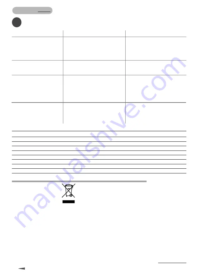 Gisowatt ProfiClean PC 20 Instruction Manual Download Page 72