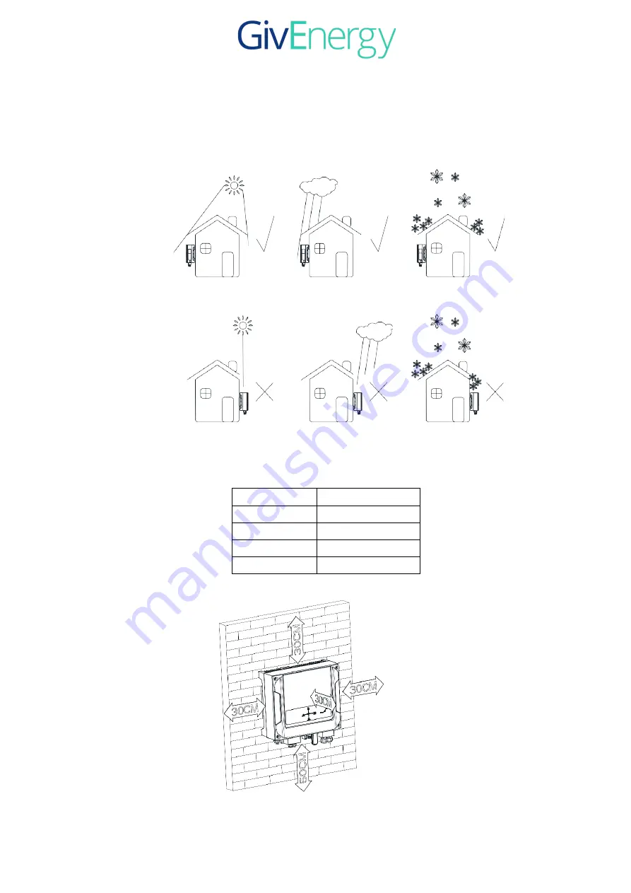 GivEnergy 3600HY User Manual Download Page 15