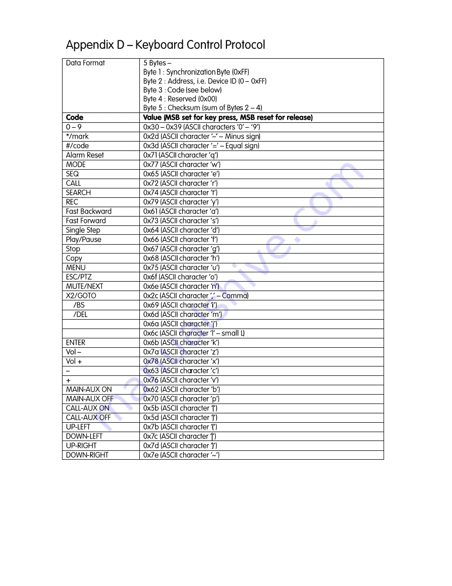 GKB GKB R1606 User Manual Download Page 100