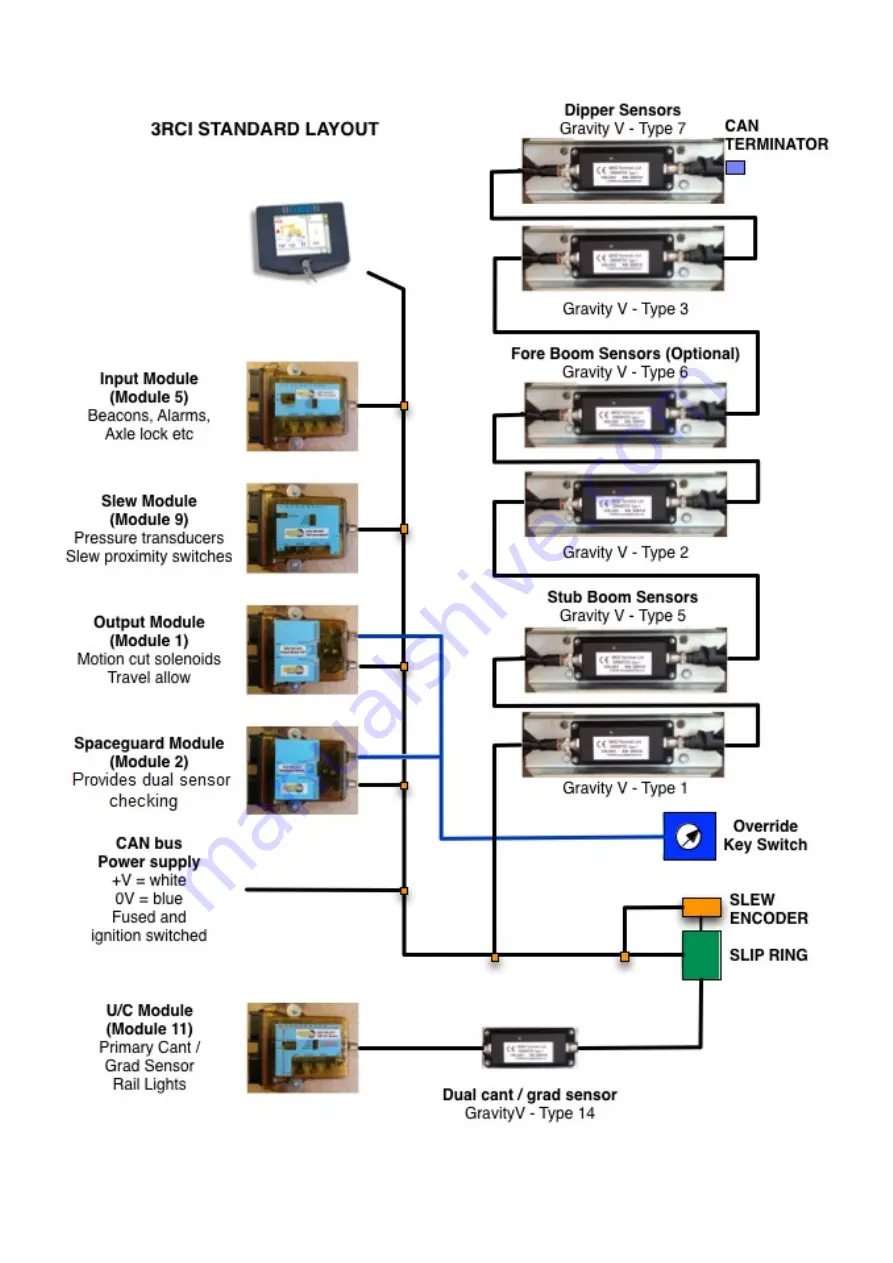 GKD 3RCI+ Скачать руководство пользователя страница 30