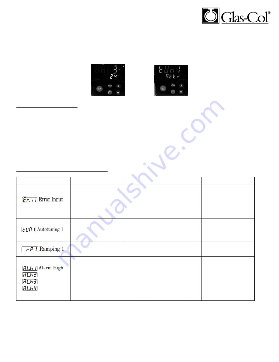 Glas-Col DigiTrol II Operation Manual Download Page 7