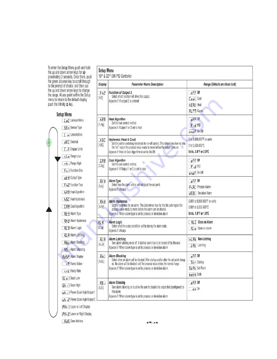 Glas-Col Temp-O-Control TOT-1200 Operating Instructions Manual Download Page 11