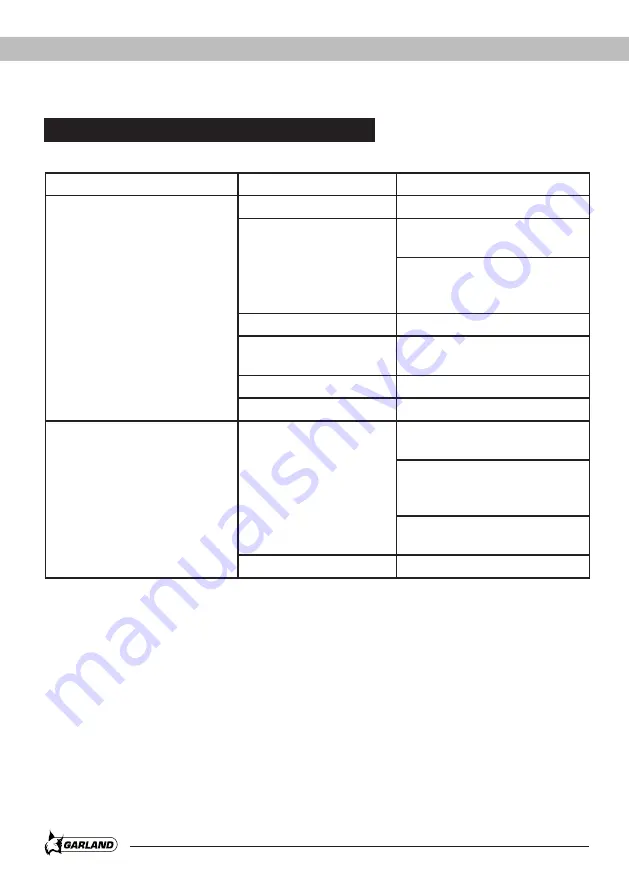 Glasswelt GARLAND GEISER 231 QG Instruction Manual Download Page 14