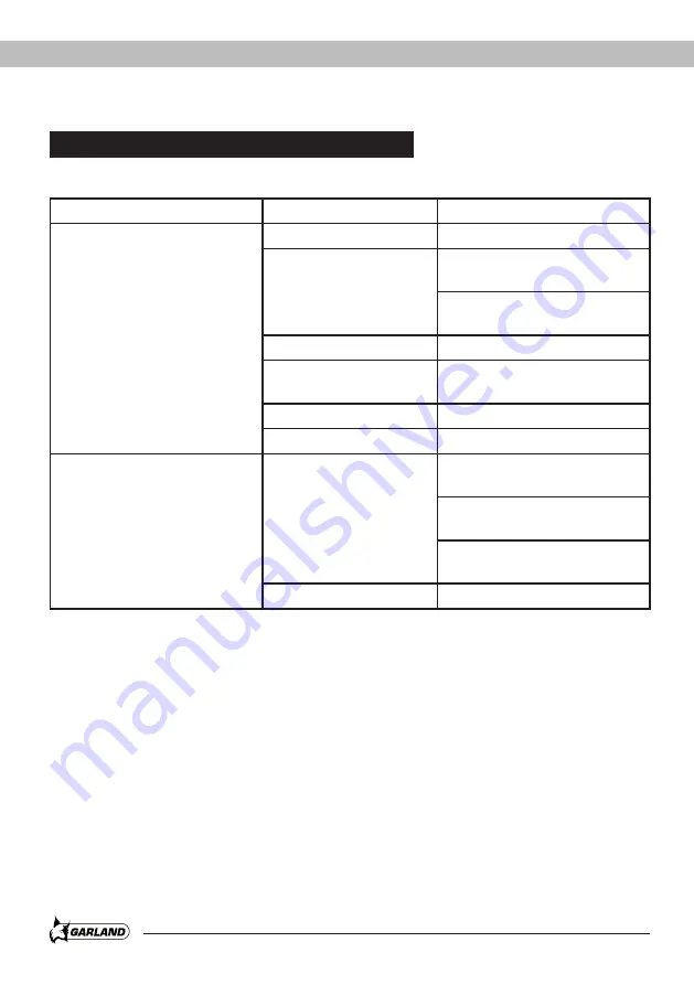 Glasswelt GARLAND GEISER 231 QG Instruction Manual Download Page 46