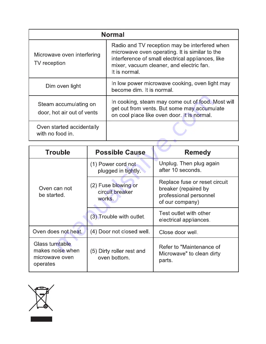 Glen Dimplex Home Appliances Ltd UWM60 User Manual Download Page 17