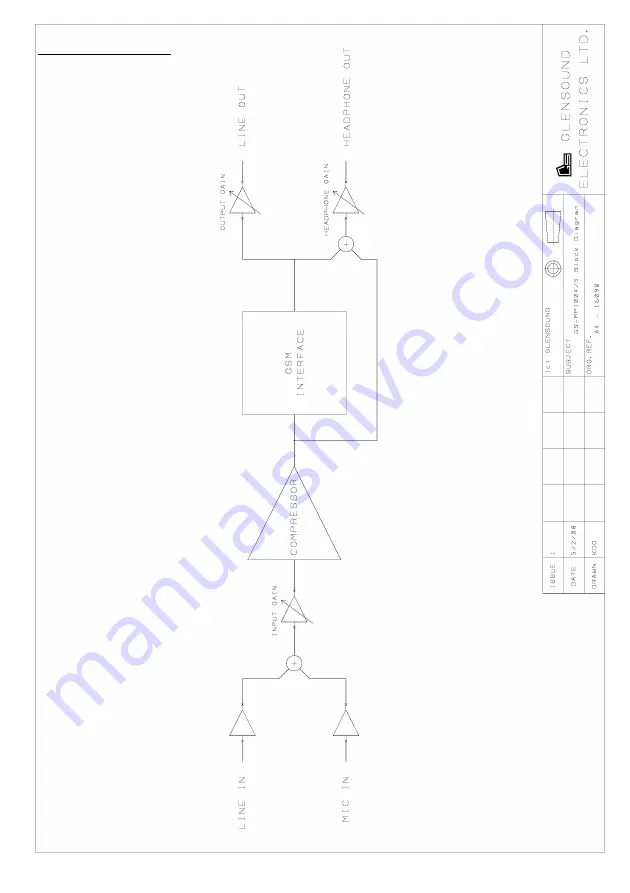 Glensound Electronics GS-MPI004 Скачать руководство пользователя страница 5