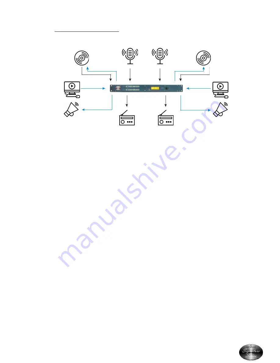 Glensound SD1+ User Manual Download Page 14