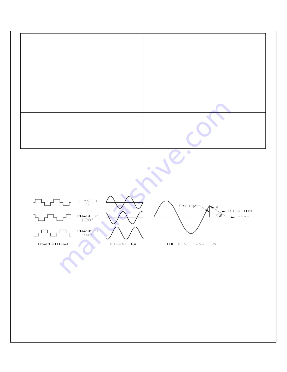 Glentek SMA8105 Operation & Service Manual Download Page 15