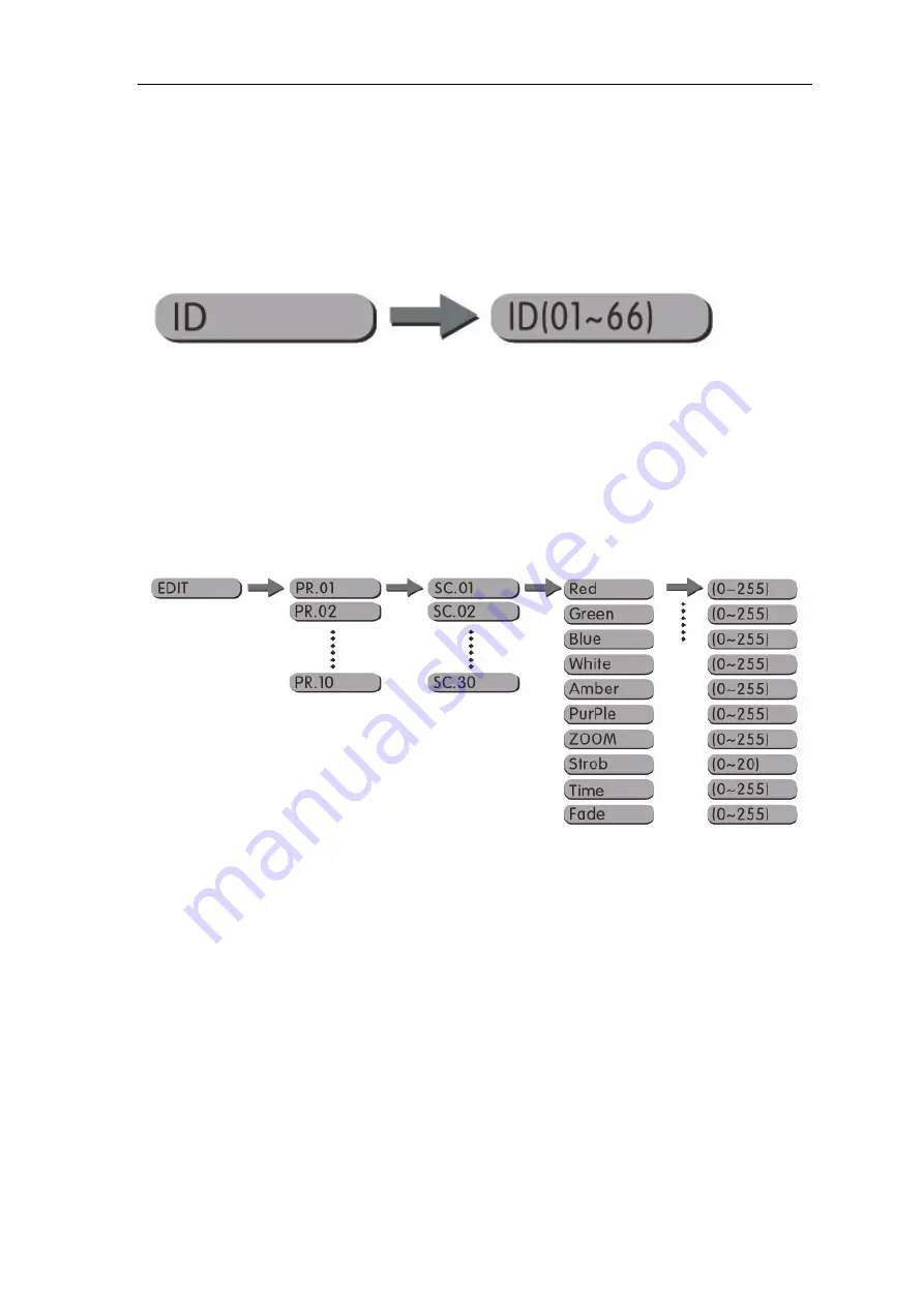 GLG Creator DLX IP65 RGBWAUV Скачать руководство пользователя страница 8