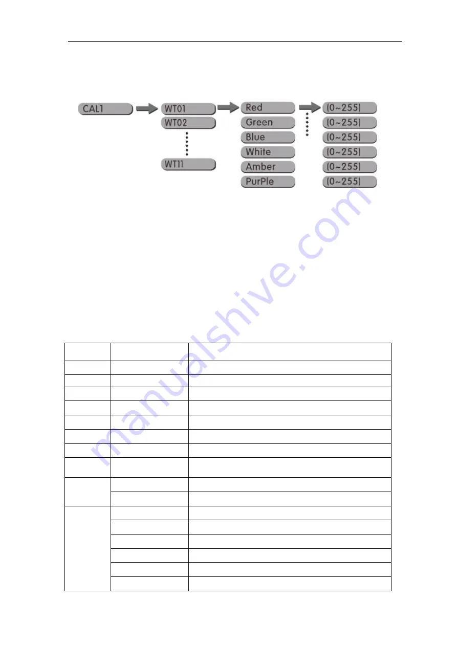 GLG Creator DLX IP65 RGBWAUV User Manual Download Page 11