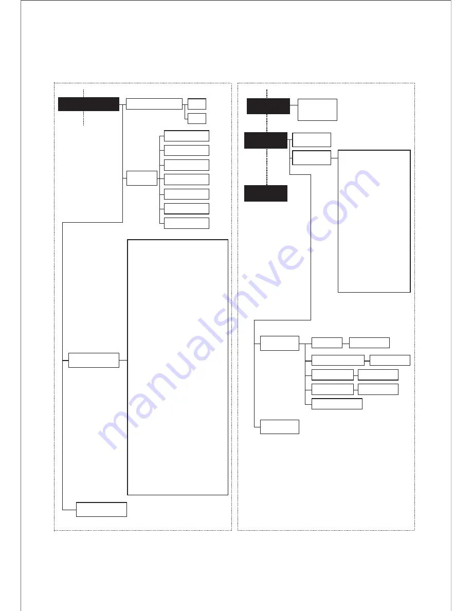 GLG multispot 330 User Manual Download Page 13