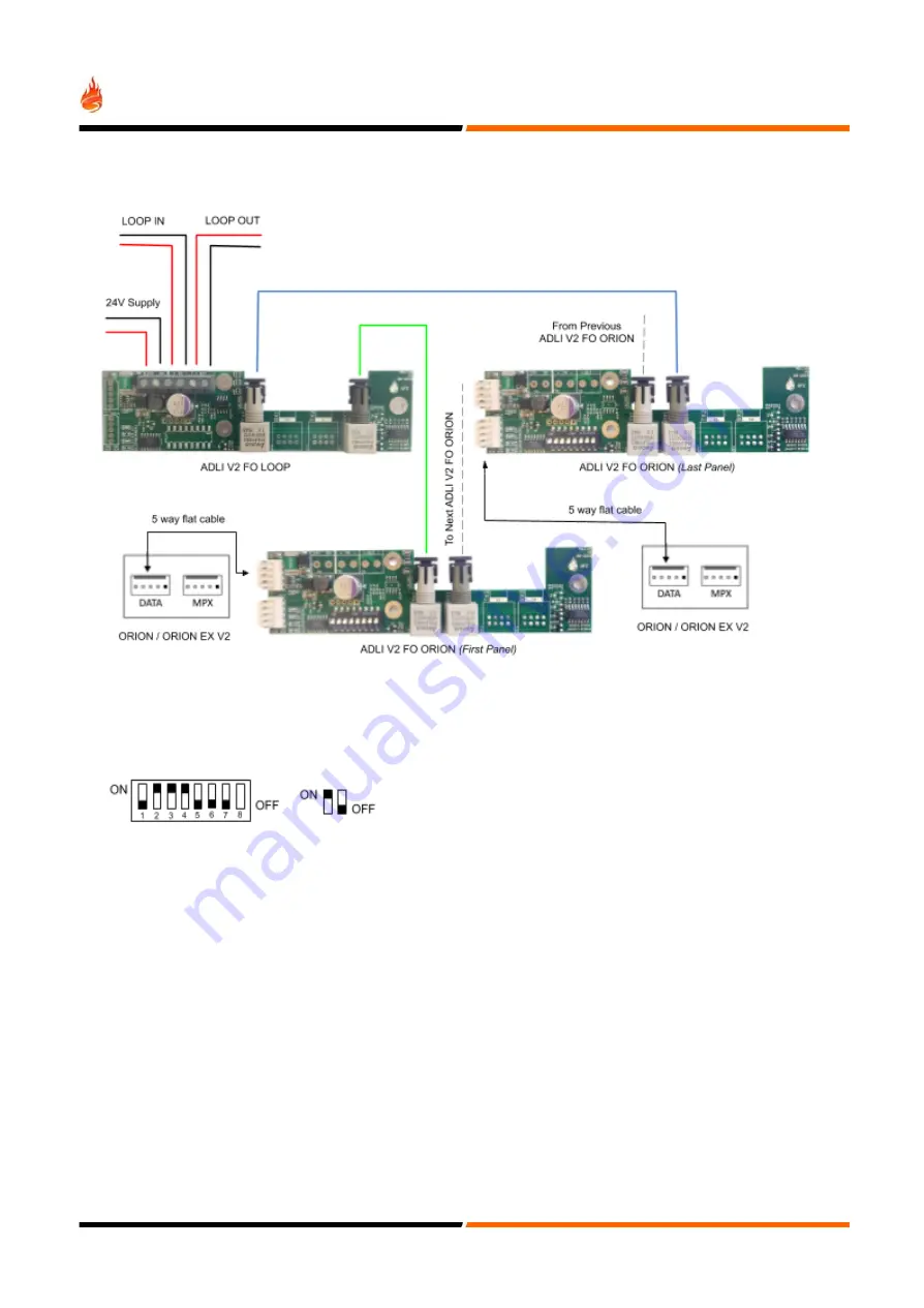 Global Fire Equipment ADLI V2 FO Programming Manual Download Page 4