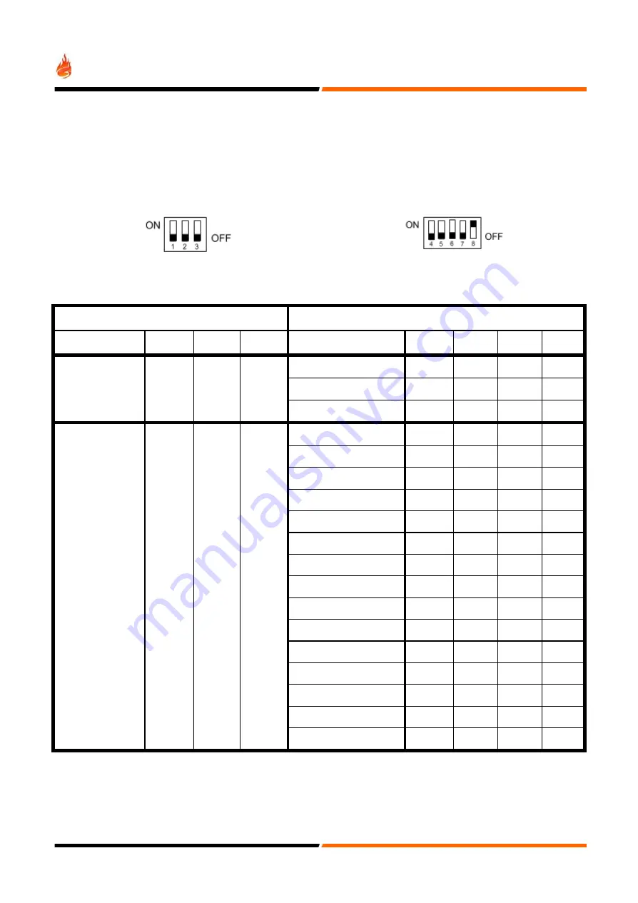 Global Fire Equipment IO-ISO Programming Manual Download Page 2