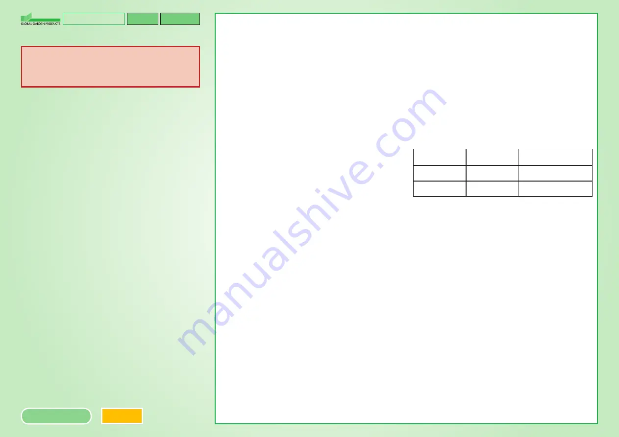 Global garden products MJ66 Workshop Manual Download Page 83