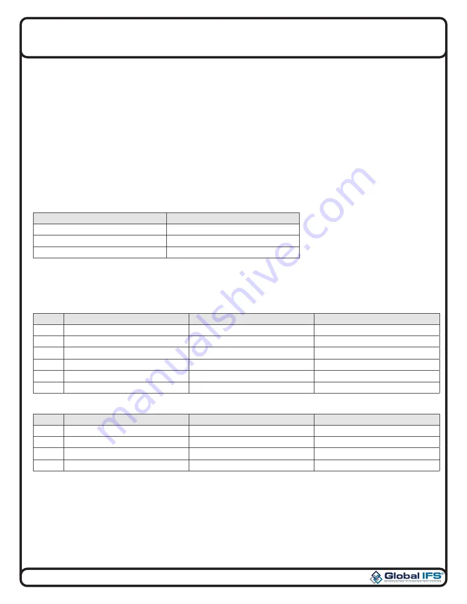 Global IFS 1462263 Installation Instruction Download Page 5