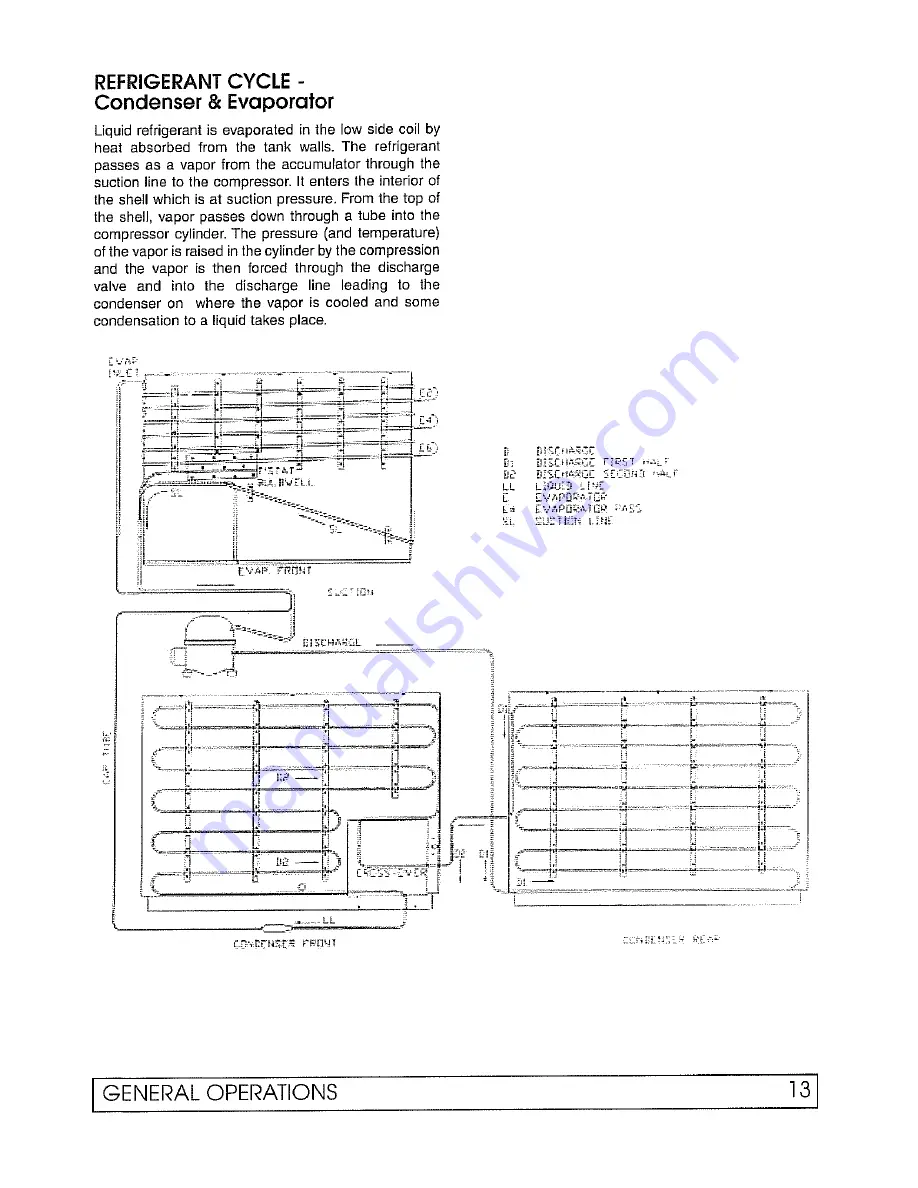 Global Refrigeration 2SF Service And Installation Manual Download Page 15