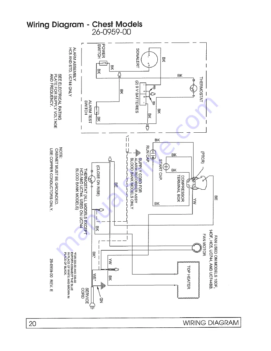 Global Refrigeration 2SF Service And Installation Manual Download Page 22