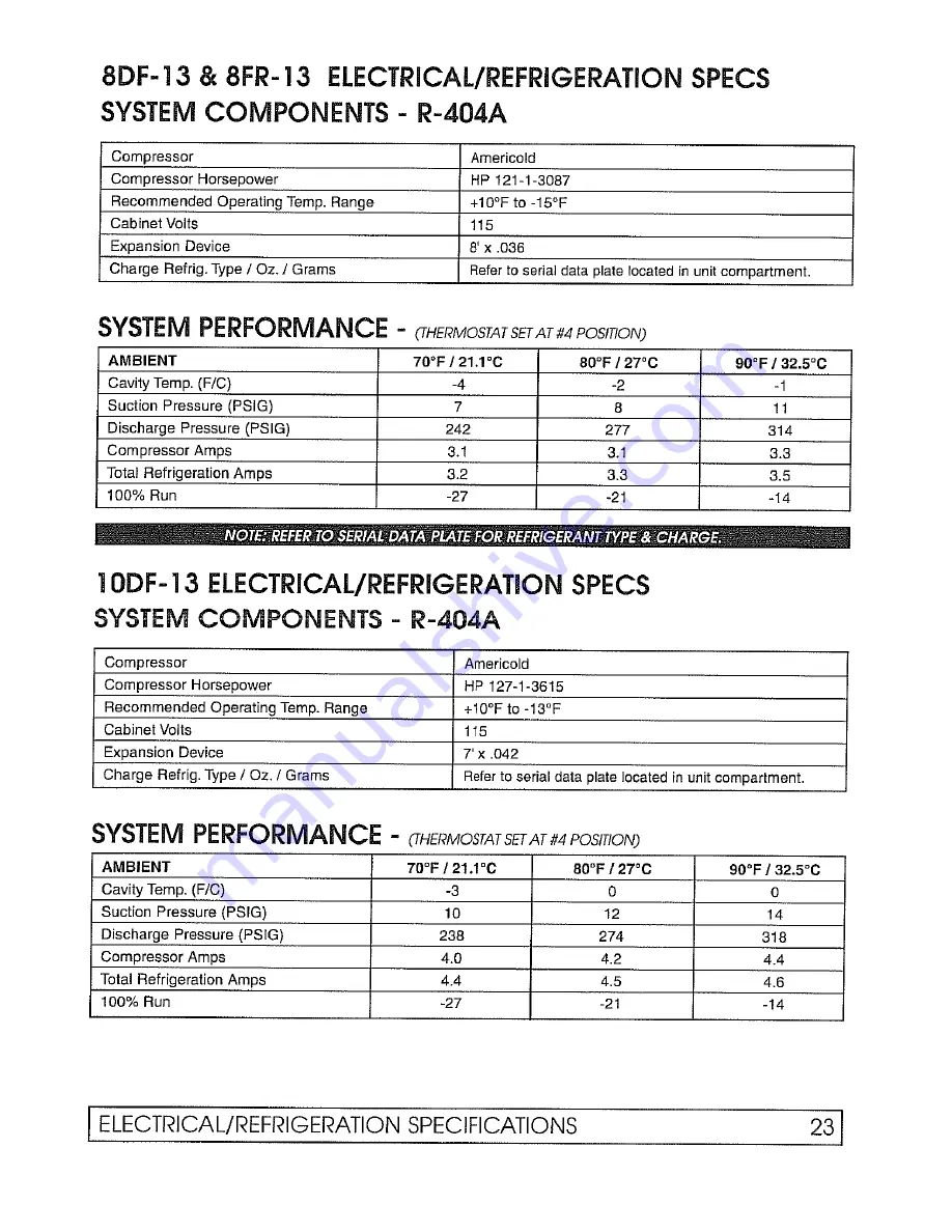 Global Refrigeration 2SF Скачать руководство пользователя страница 25