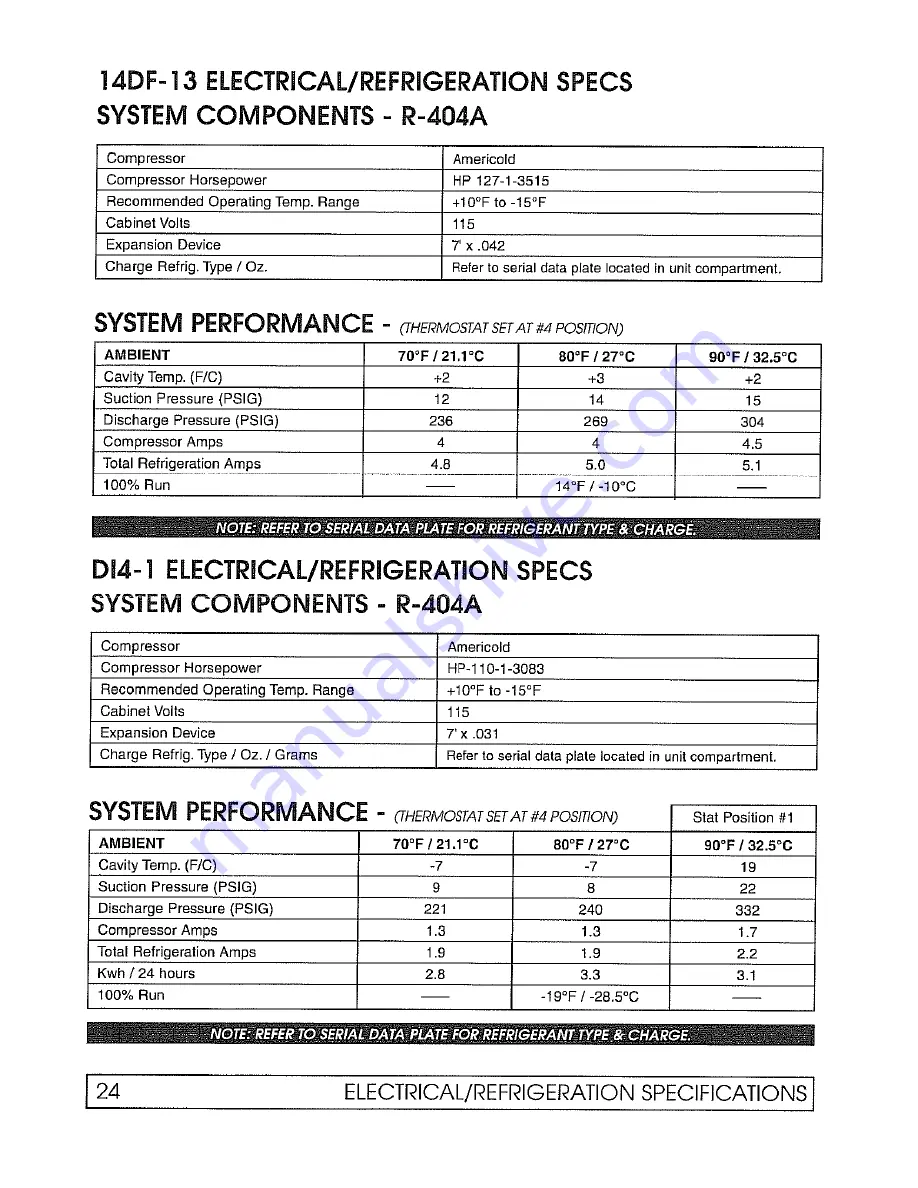 Global Refrigeration 2SF Service And Installation Manual Download Page 26