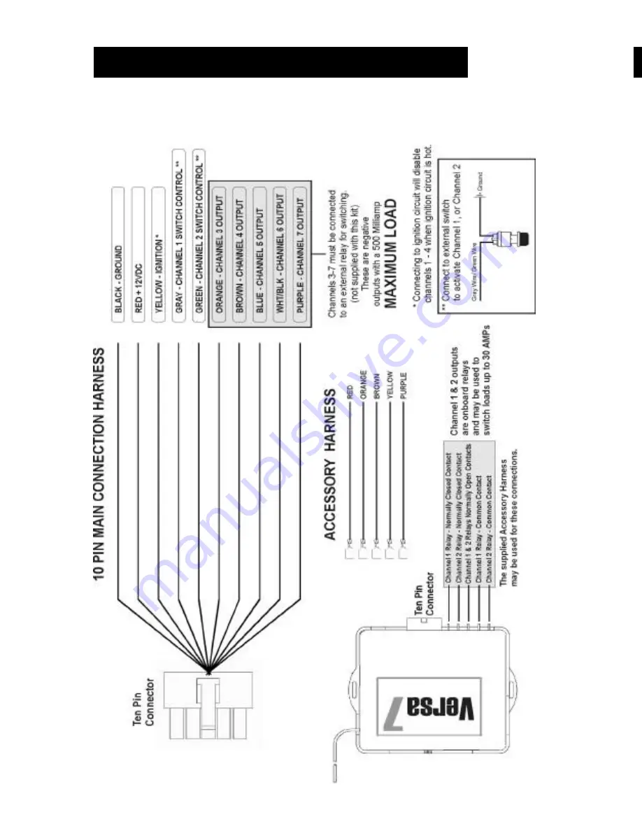 Global Solutions Versa7 Owner'S Manual Download Page 6