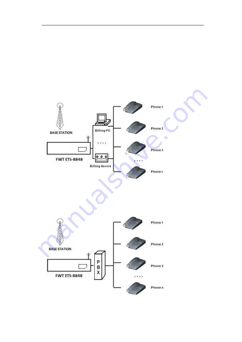 Global Sources ETS-8848 User Manual Download Page 7