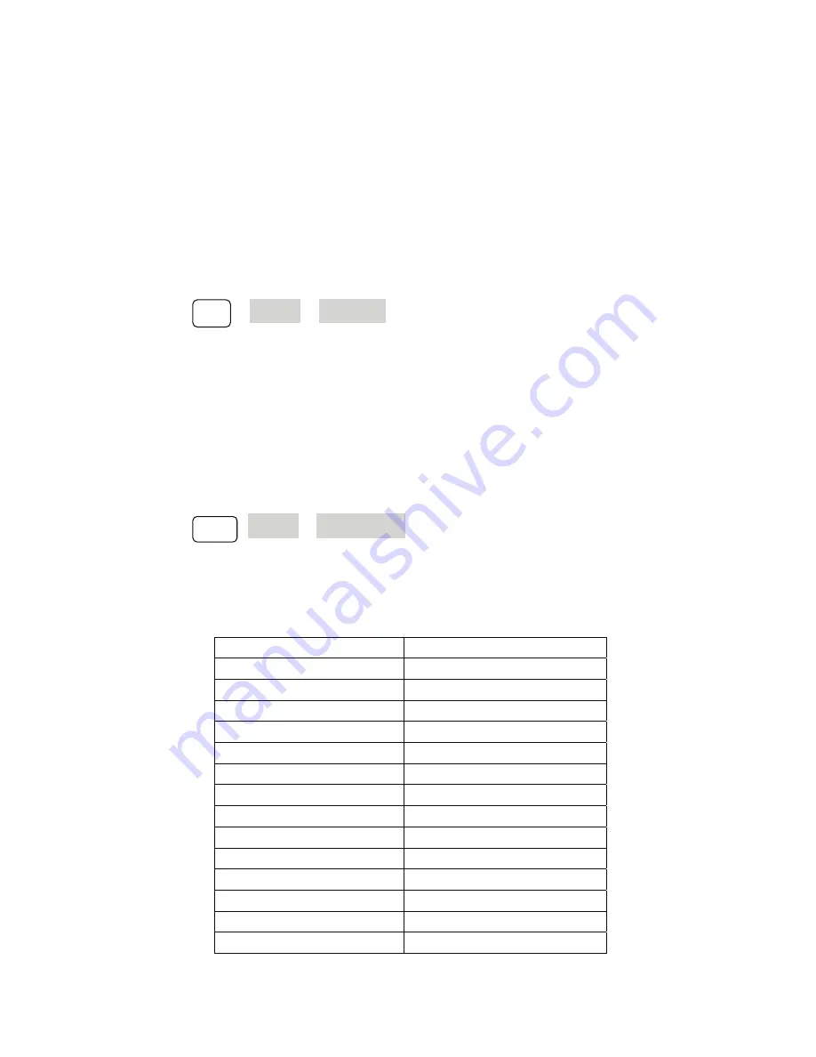 Global Test Supply SFG-205 User Manual Download Page 81