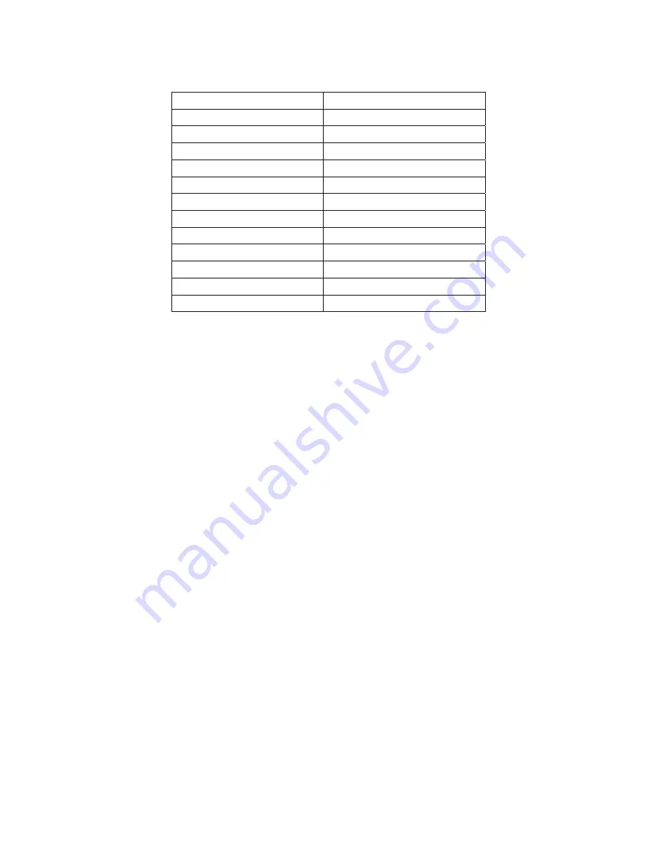 Global Test Supply SFG-205 User Manual Download Page 82