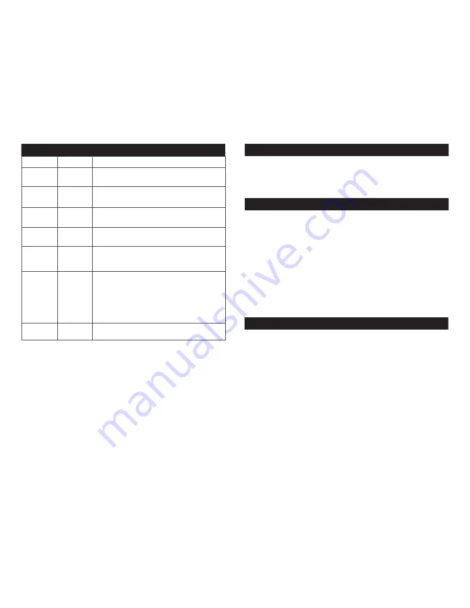 Global Truss TW RGB9 Operating Instructions Manual Download Page 7