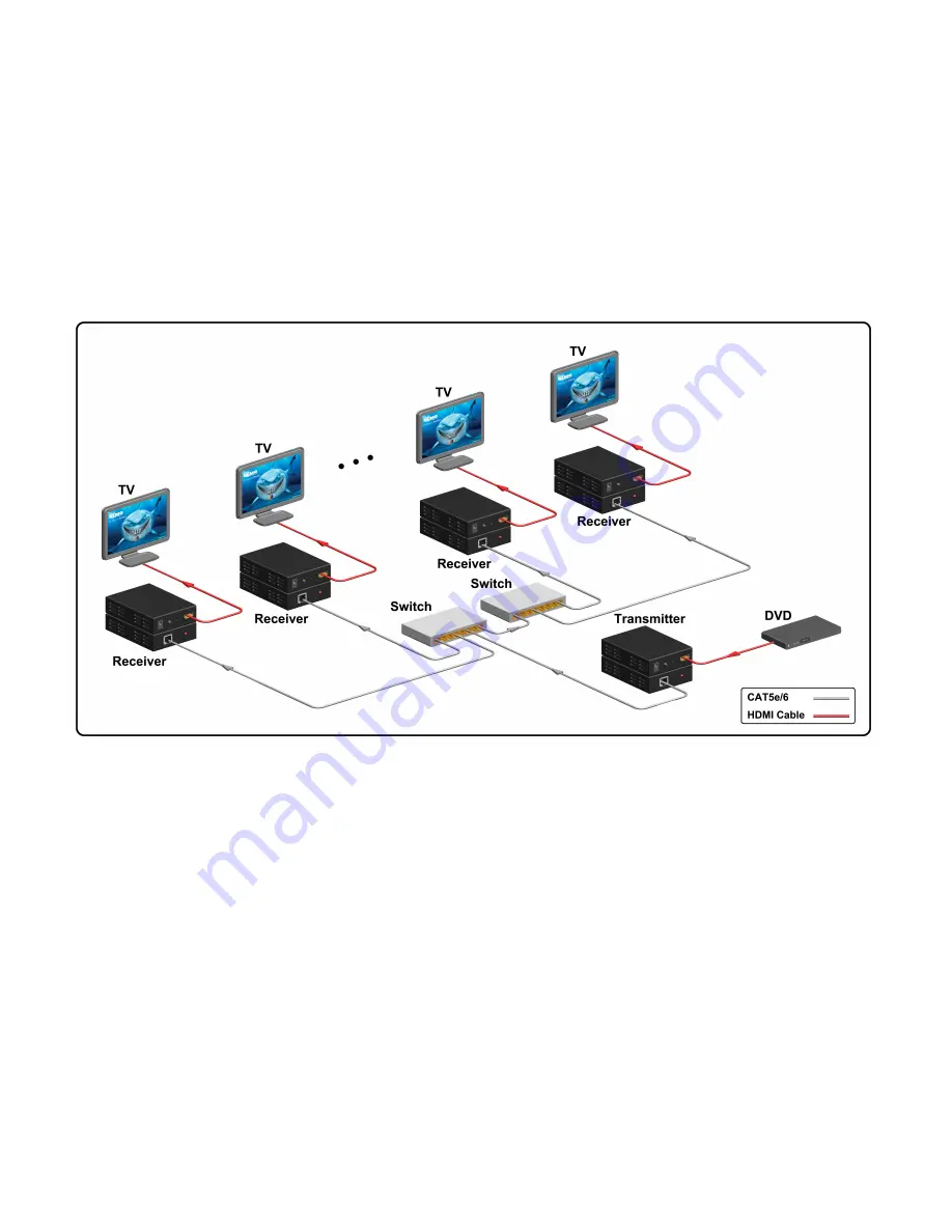 Globalmediapro HDV-E100 User Manual Download Page 9