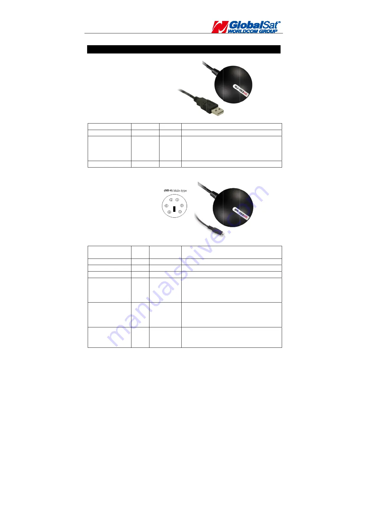 Globalsat BR-355N5 User Manual Download Page 17