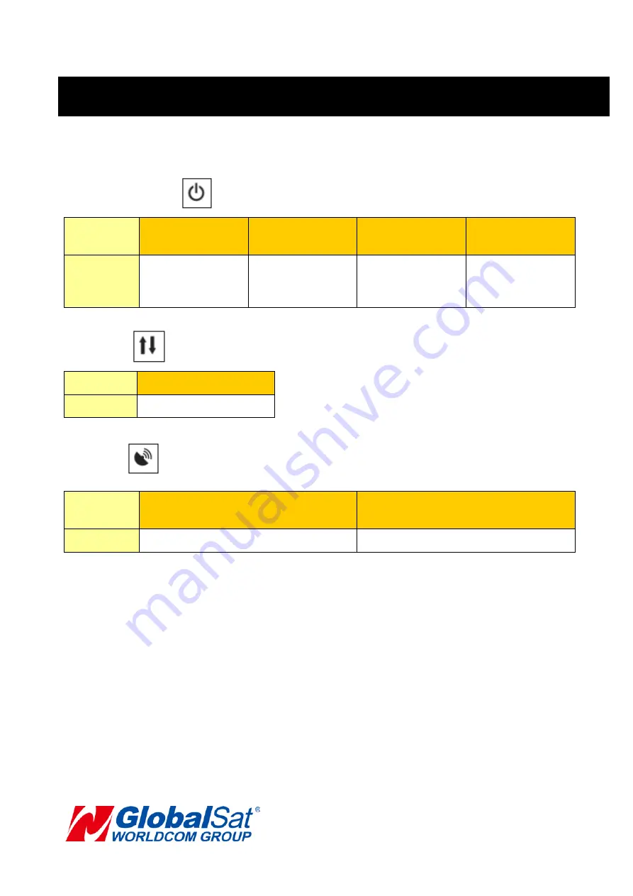 Globalsat LT-200 Series User Manual Download Page 6