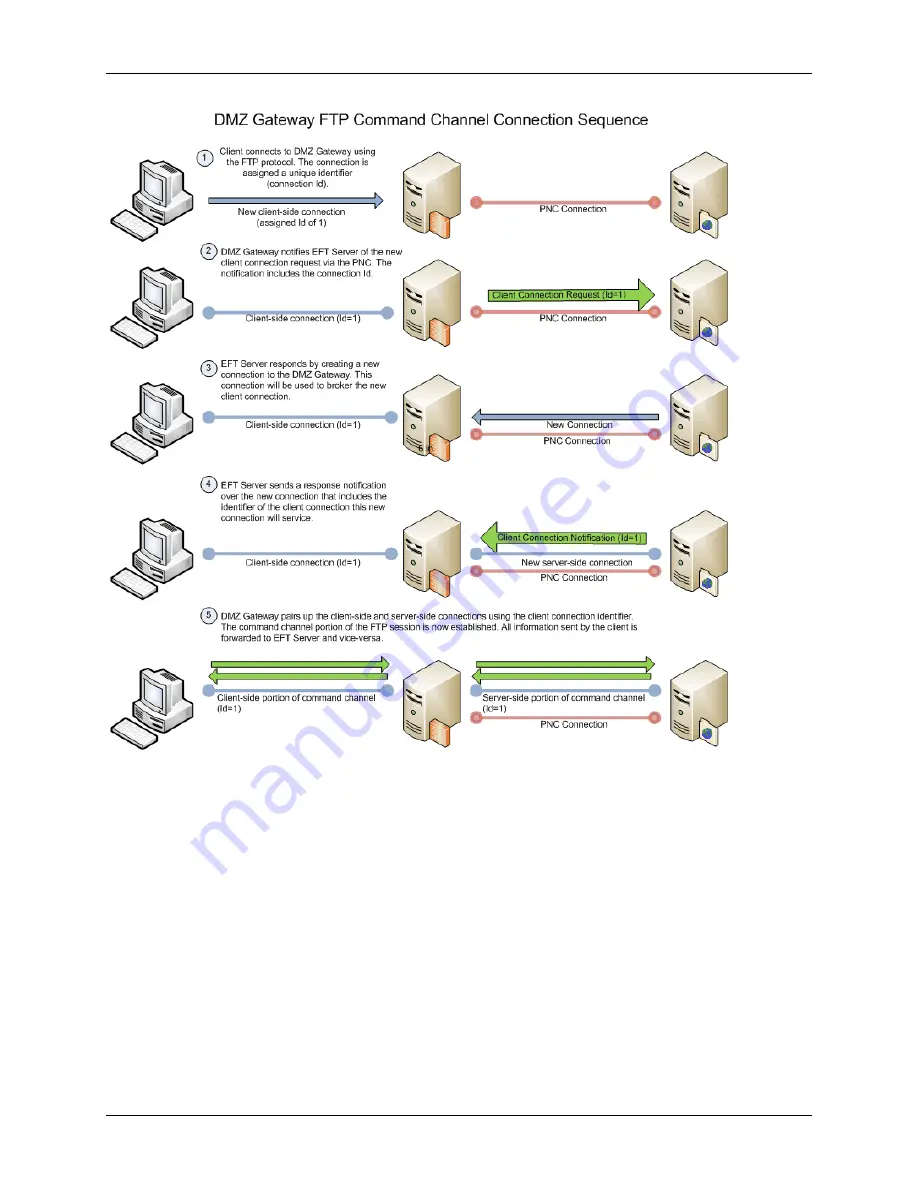 GlobalSCAPE DMZ Gateway v3.1 Скачать руководство пользователя страница 8