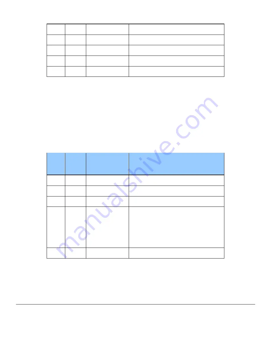 Globalstar ST100 User Manual Download Page 56