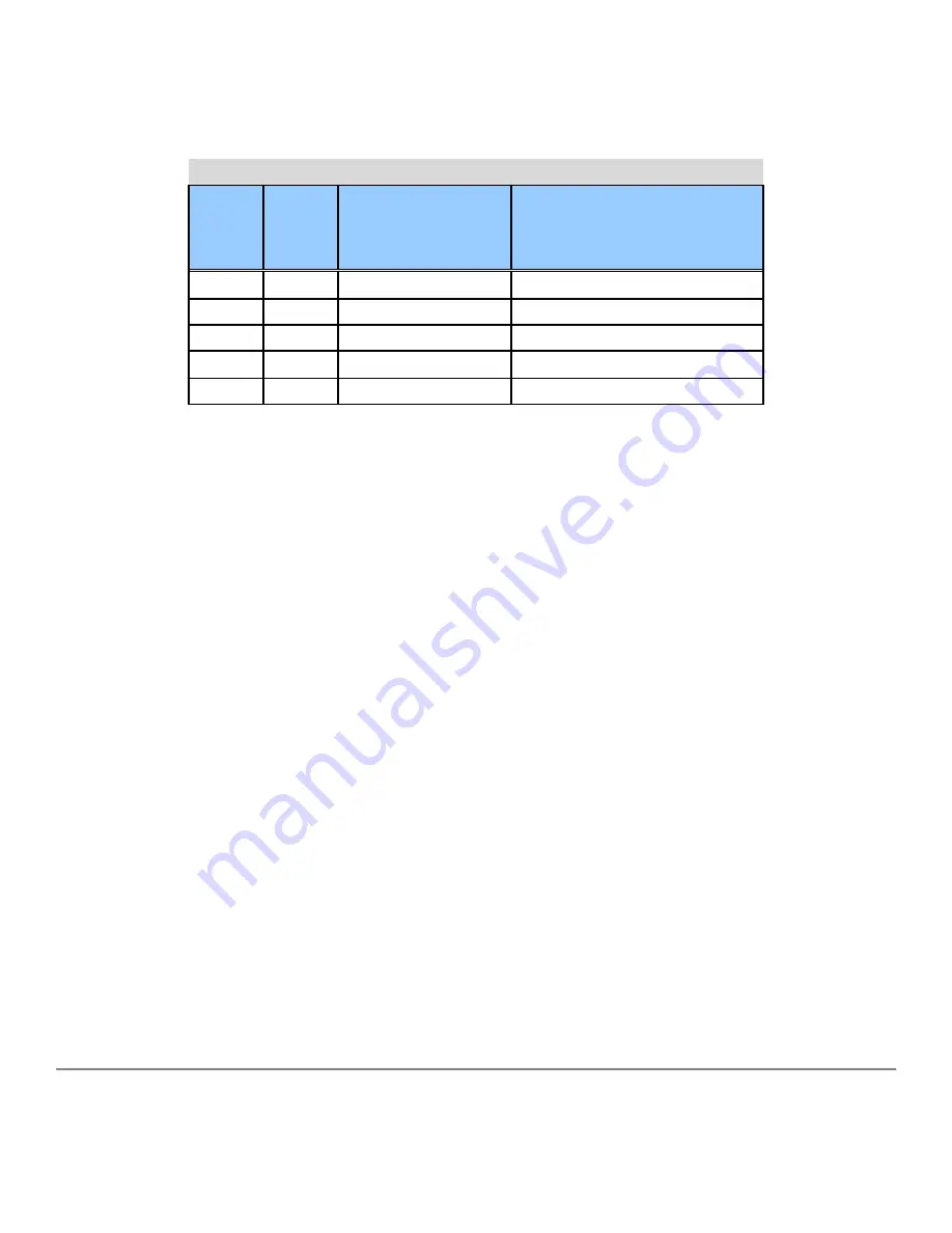 Globalstar ST100 User Manual Download Page 60