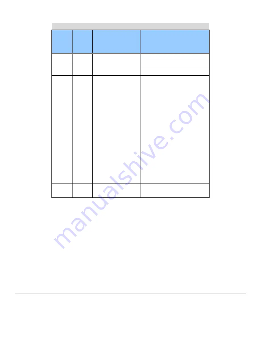 Globalstar ST100 User Manual Download Page 70