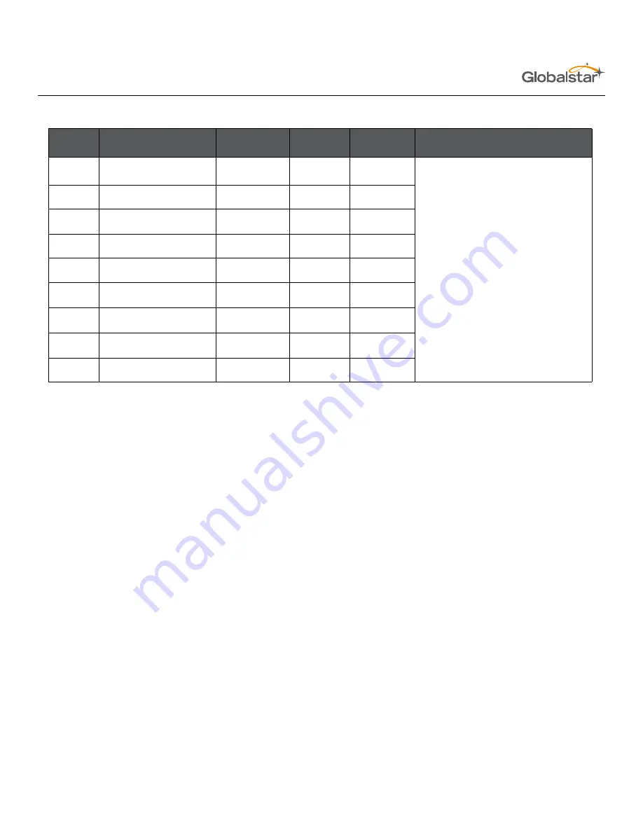 Globalstar ST150M User Manual Download Page 16