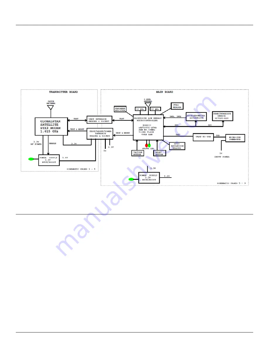 Globalstar STX3 User Manual Download Page 5