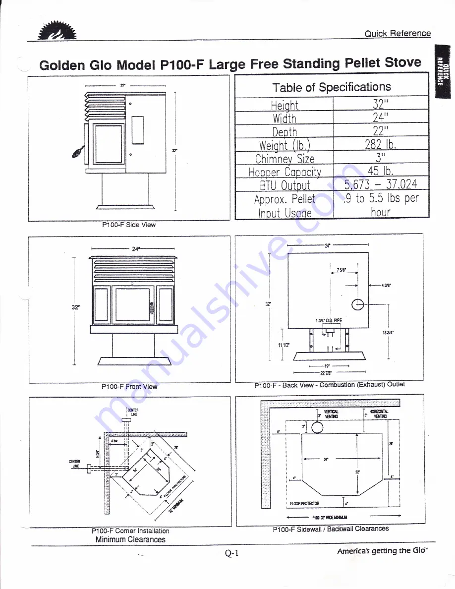 GloKing Golden Glo P100-F Owner'S Manual Download Page 3