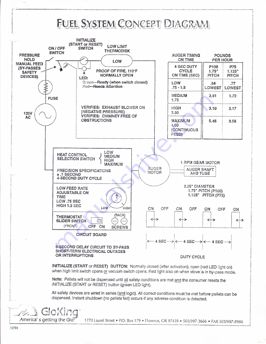 GloKing Golden Glo P100-F Owner'S Manual Download Page 17